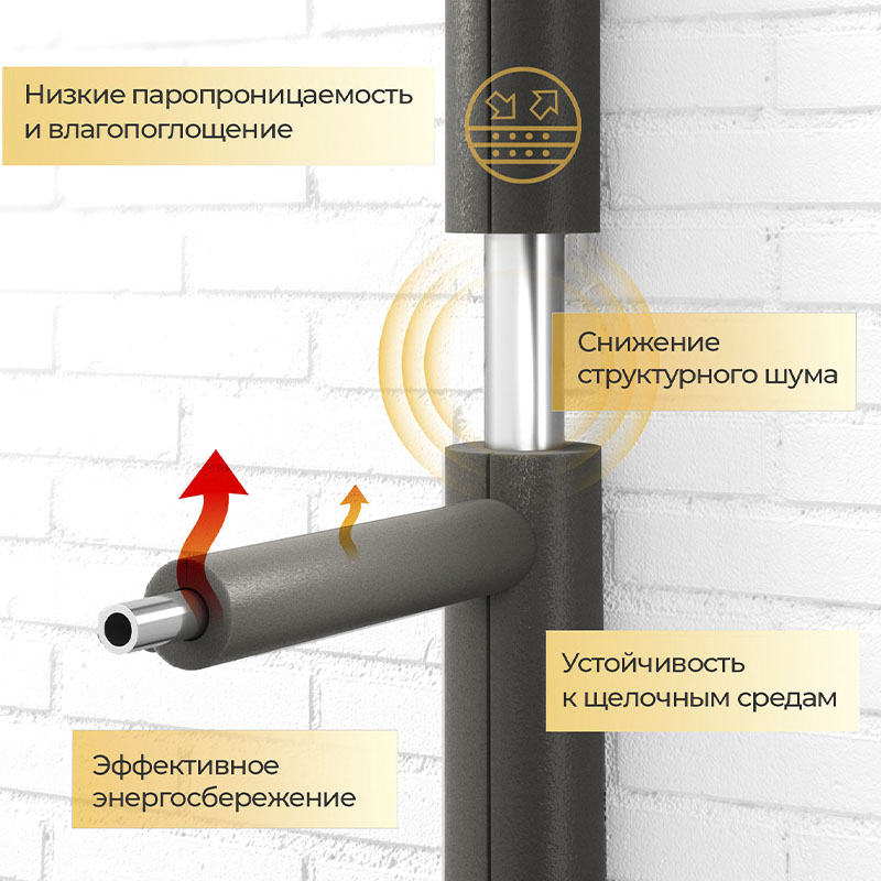 Трубка теплоизоляционная Energoflex Super DN 133 толщина 13мм от -40 до +95°C длина 2м-2