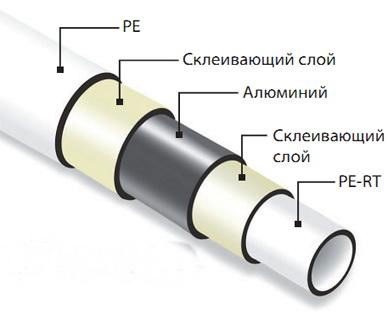 слои металлопластиковой трубы