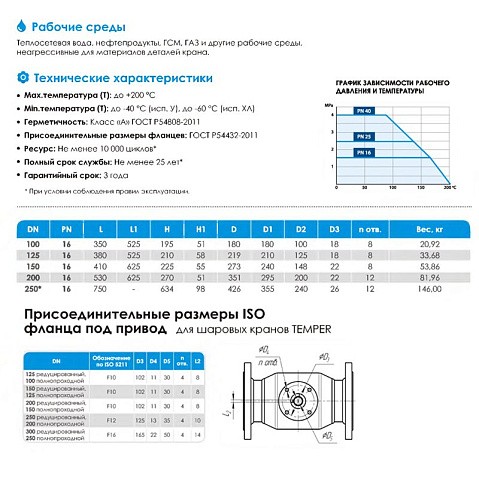 Кран стальной шаровой цельносварной TEMPER КШ.Ц.Ф.П-П, DN 150 PN 16, 410мм, полнопроходной, фланцевый с ручкой купить в Екатеринбурге | "Проконсим"