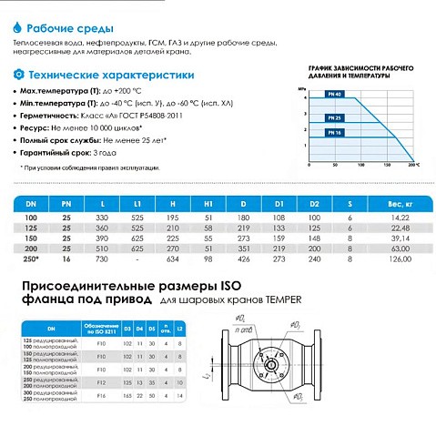 Кран стальной шаровой цельносварной TEMPER КШ.П.П-П, DN 100 PN 25, 330мм, полнопроходной, приварной с ручкой купить в Екатеринбурге | "Проконсим"