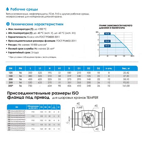 Кран стальной шаровой цельносварной TEMPER КШ.Ц.Ф, DN 125 PN 16, 350мм, стандартнопроходной, фланцевый с ручкой купить в Екатеринбурге | "Проконсим"