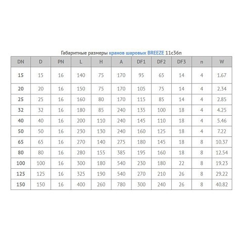 Кран стальной шаровой цельносварной BREEZE 11с36п, DN 25 PN 16, 160мм, полнопроходной, фланцевый с ручкой купить в Екатеринбурге | "Проконсим"