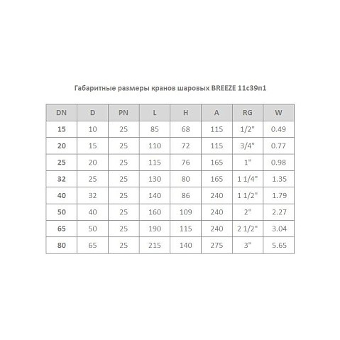 Кран стальной шаровой цельносварной BREEZE 11с39п1, DN 40 PN 25, 140мм, стандартнопроходной, муфта-муфта с ручкой купить в Екатеринбурге | "Проконсим"