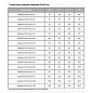 Задвижка стальная 30с941нж DN 50 PN 16 фланцевая под привод L=180мм класс ''А'' МЗТА купить в Екатеринбурге | "Проконсим"