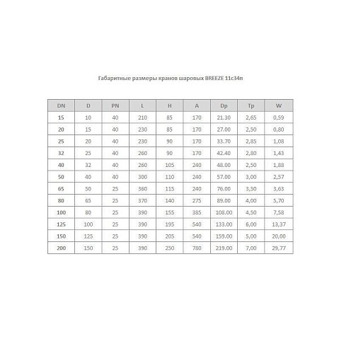 Кран стальной шаровой цельносварной 11с34п DN 80 PN 25 325мм стандартнопроходной приварной-фланец с ручкой BREEZE купить в Екатеринбурге | "Проконсим"