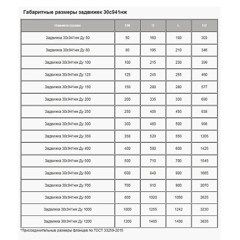 Задвижка стальная 30с941нж DN 250 PN 16 фланцевая под привод L=450мм класс ''А'' МЗТА купить в Екатеринбурге | "Проконсим"