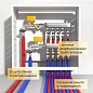 Трубка теплоизоляционная Energoflex SuperProtect DN 42 толщина 9мм от -40 до +95°C длина 2м красная купить в Екатеринбурге | "Проконсим"