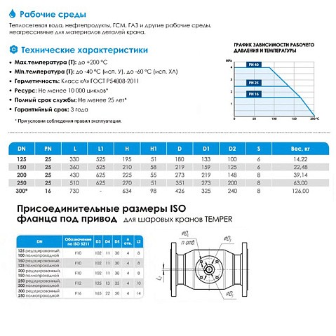 Кран стальной шаровой цельносварной TEMPER КШ.Ц.П, DN 150 PN 25, 360мм, стандартнопроходной, приварной с ручкой купить в Екатеринбурге | "Проконсим"